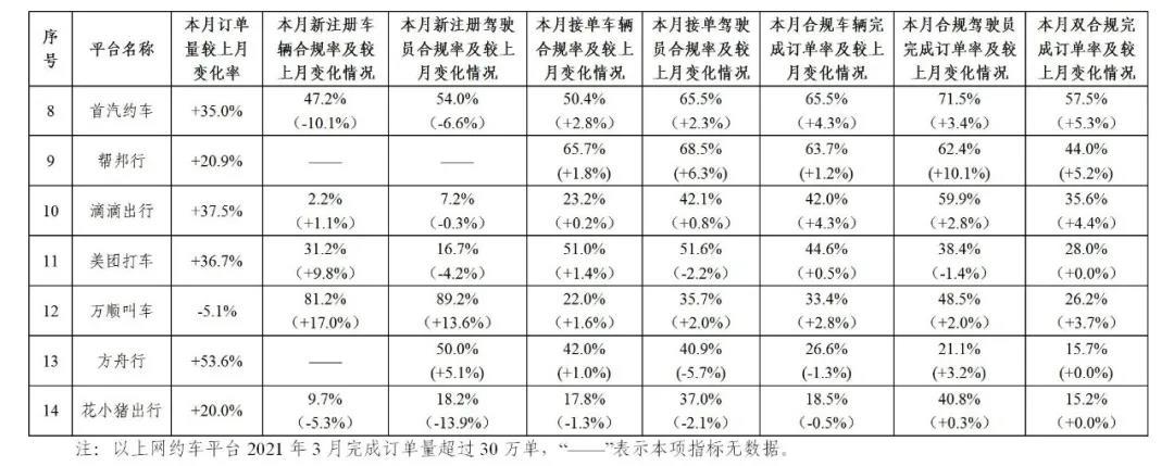 “广州招募驾驶员信息发布”