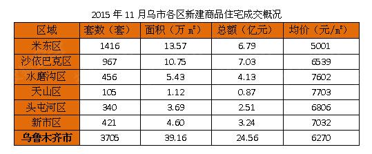 玛纳斯市最新房产市场动态：房价走势解析与最新报价揭晓