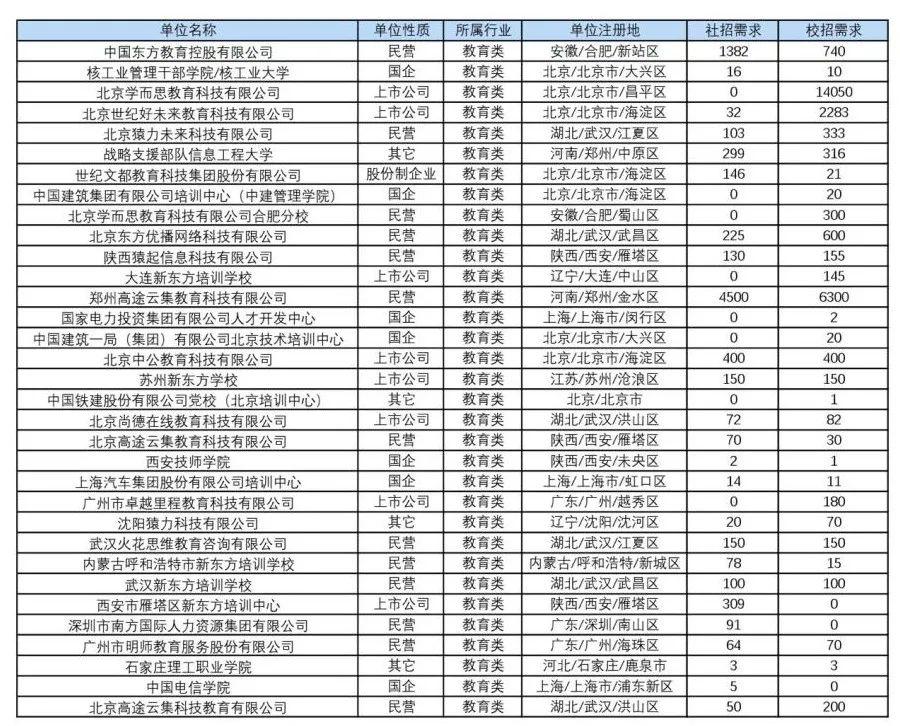 惠州地区最新保安职位招聘资讯汇总