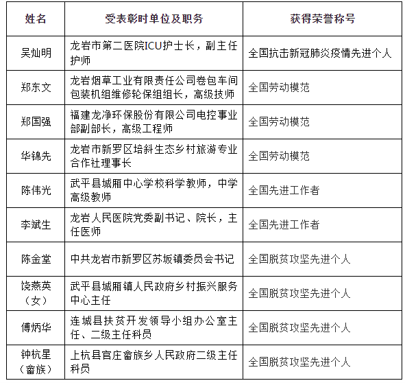 龙岩市最新人事任命与变动资讯速览