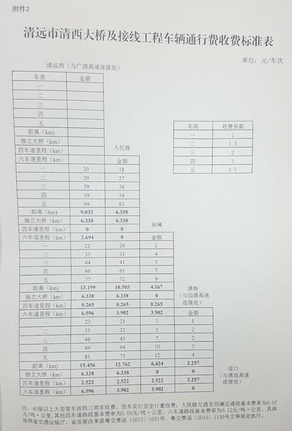 清远市清西大桥最新进展与建设动态揭晓