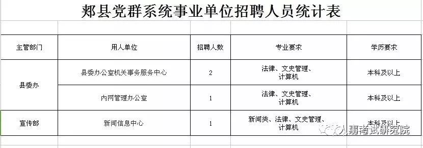 郏县地区最新职位汇总，招聘信息速览！