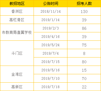 惠州石湾地区最新职位招聘汇总发布