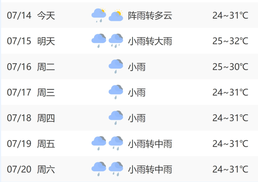 太安地区最新详尽天气预报速览