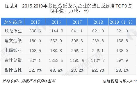 最新出炉：山鹰纸业废纸市场行情动态价格解析