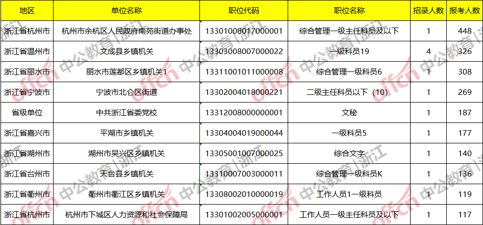 淮口地区最新职位招揽，热门岗位速览！