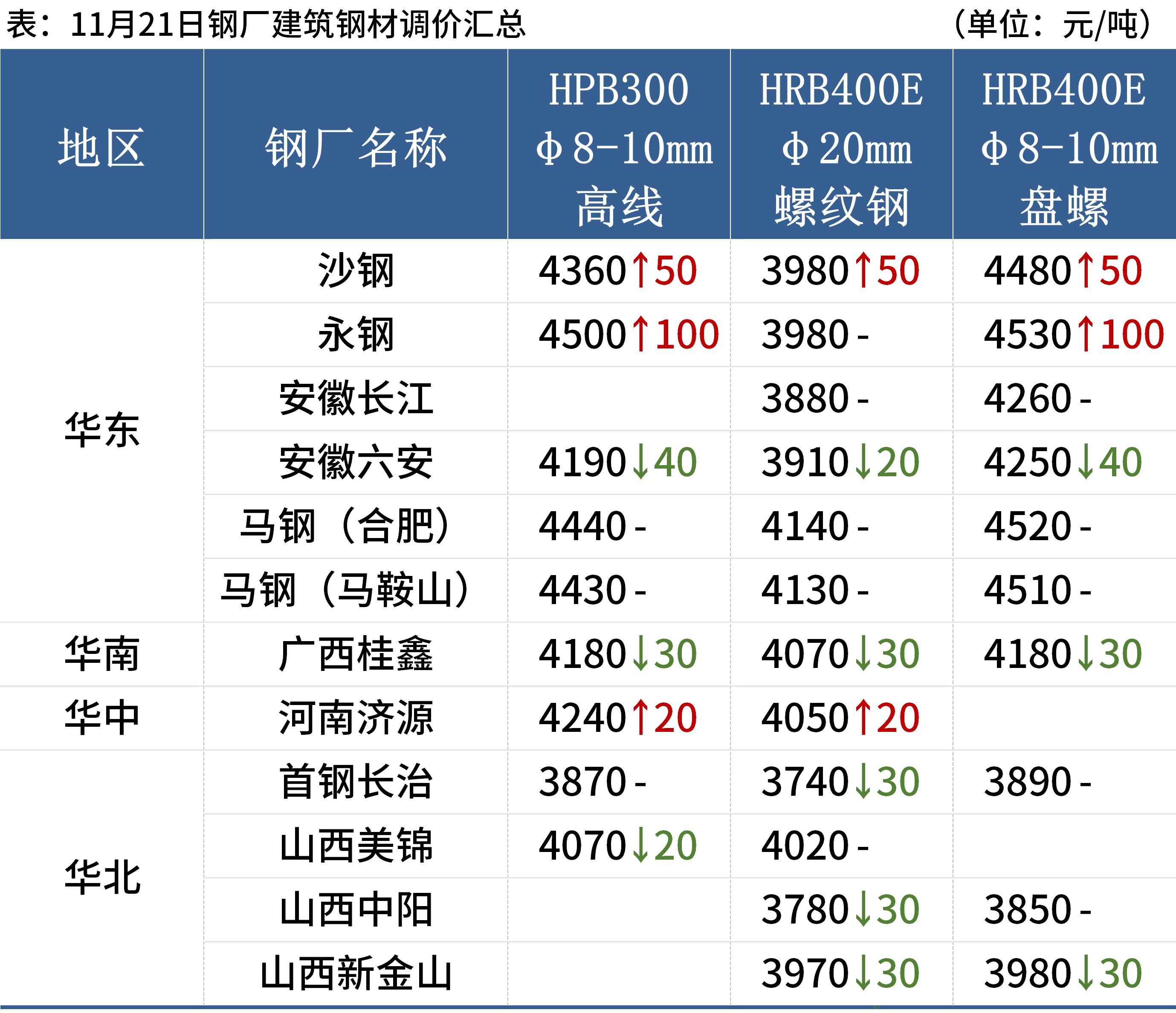 唐山钢材市场最新行情解读：钢坯价格动态资讯速览