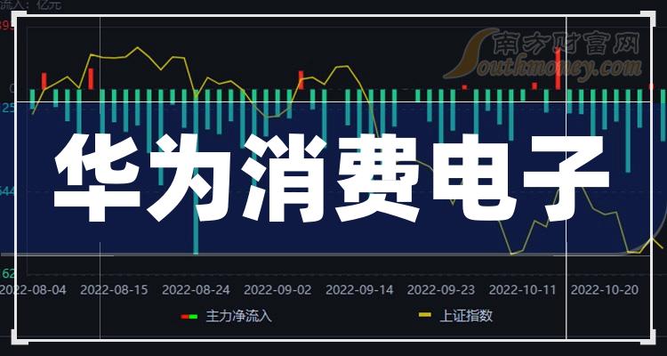 科技前沿速递：万润科技最新动态盘点