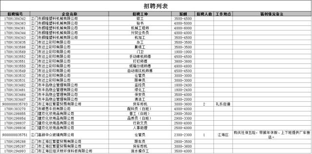 燕郊地区现招聘优秀厨师，最新职位信息火热出炉！