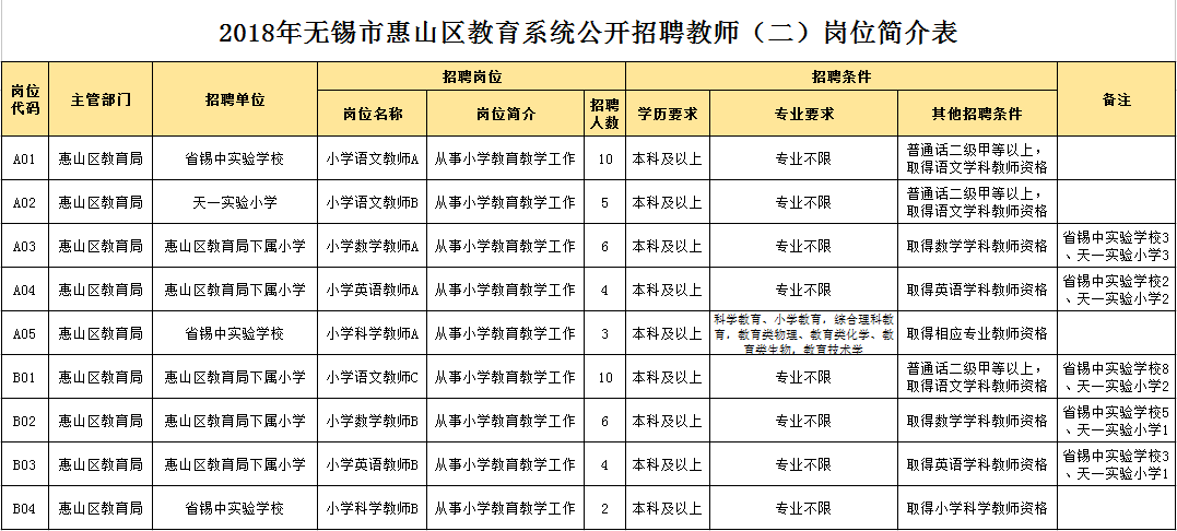 菏泽地区招聘信息汇总——最新职位发布，热聘职位速览！