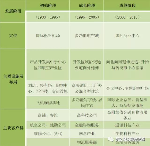 航空枢纽南部区域实时动态速递