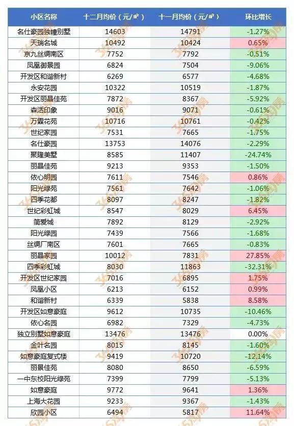 昆山溪香米兰最新房产均价揭晓，揭秘宜居小区价格动态