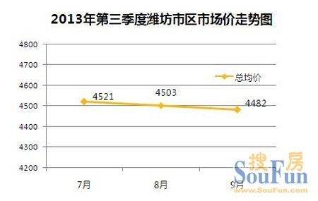 最新揭晓：招远市房地产市场价格动态趋势分析报告