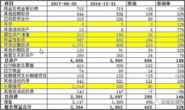 最新出炉：企业全面财务报表大揭秘