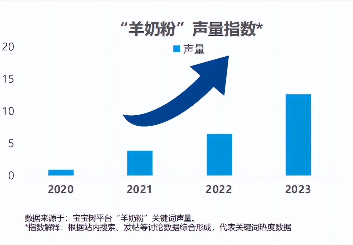 诺贝能奶粉近期动态：揭秘最新事件背后的真相与影响