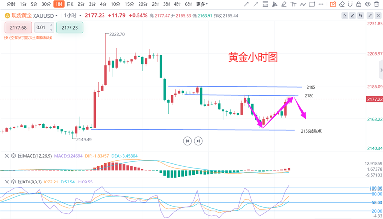 铜价实时动态：最新报价走势解析与预测