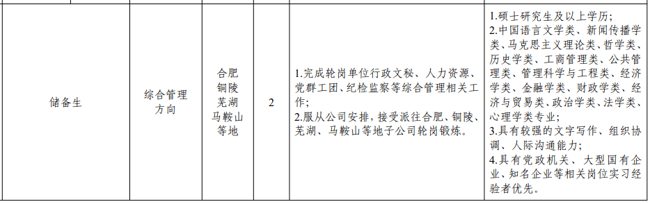 罗北地区招聘信息汇总：最新职位发布，速来关注！