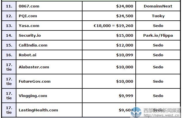 探索前沿：最新顶级域名全解析