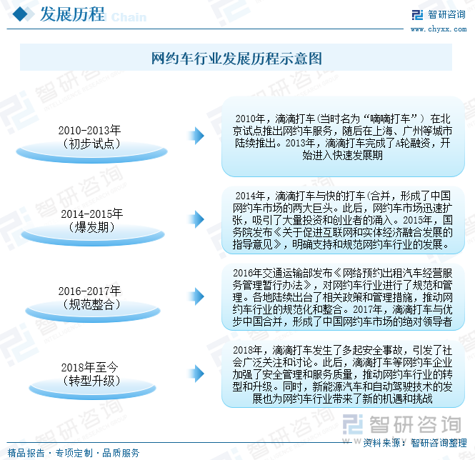 郑州网约车行业最新动态速览