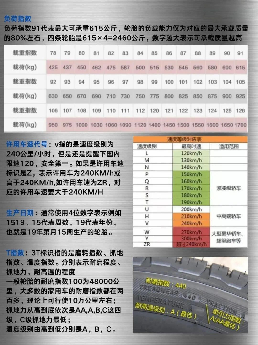 最新发布汽车轮胎配备指南大全