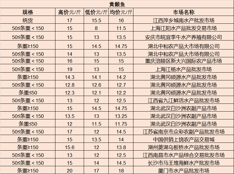 米南阳书法作品最新市场行情及价格解析