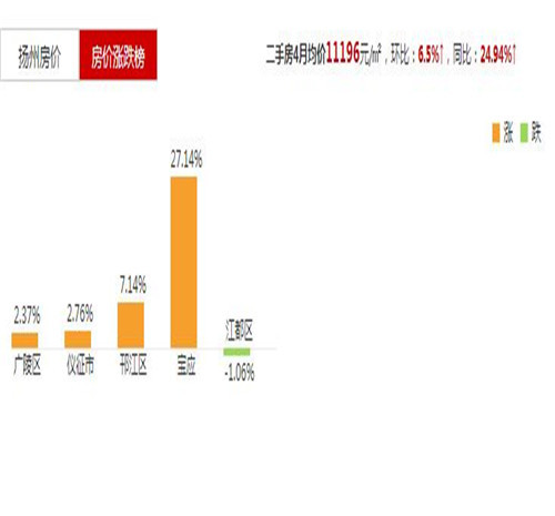 江苏邳州最新房价动态：揭秘邳州新房市场行情走势