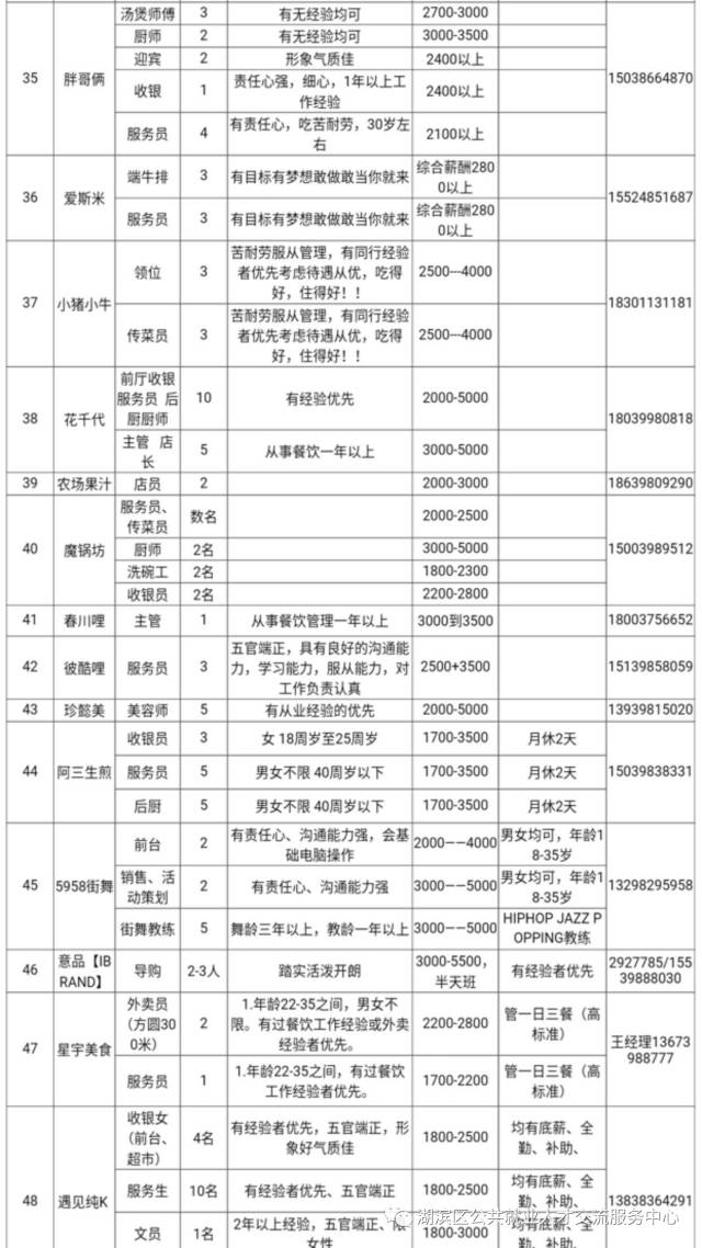 新泰周边工厂热招中，最新岗位招聘信息速来围观！