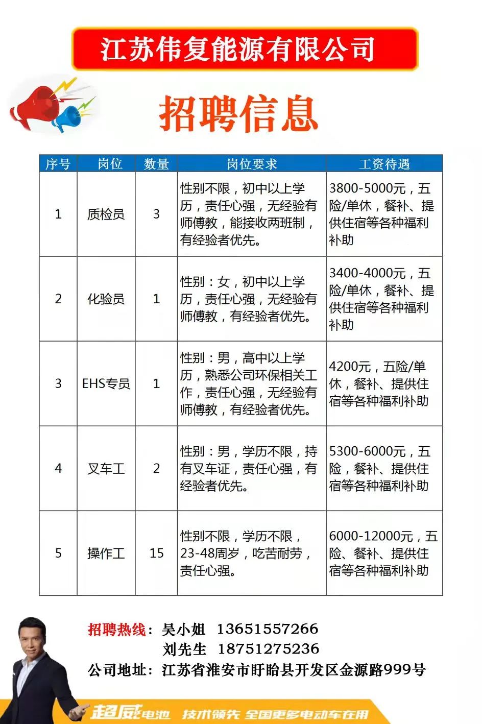 惠安小鱼网最新职位速递，热门招聘信息大放送！