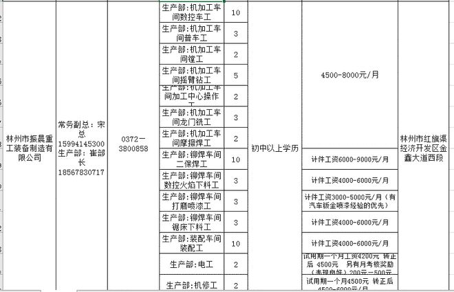 林州集市招聘信息，最新职位汇总发布中