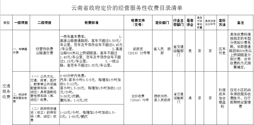 最新发布：物业费用收费标准全解析及最新调整动态