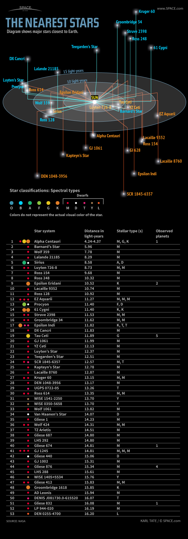 探索星空新坐标：揭秘最新天文寻星参数详解