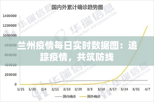 最新速递：兰州疫情动态，今日实时播报解析