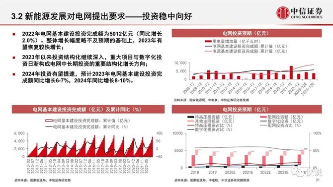 最新电力资讯速递：行业动态全解析