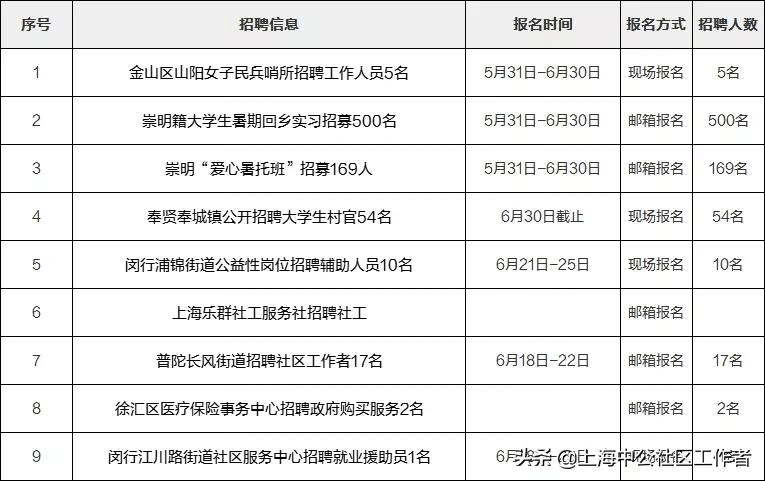 盐城地区最新发布：护士岗位热招资讯汇总