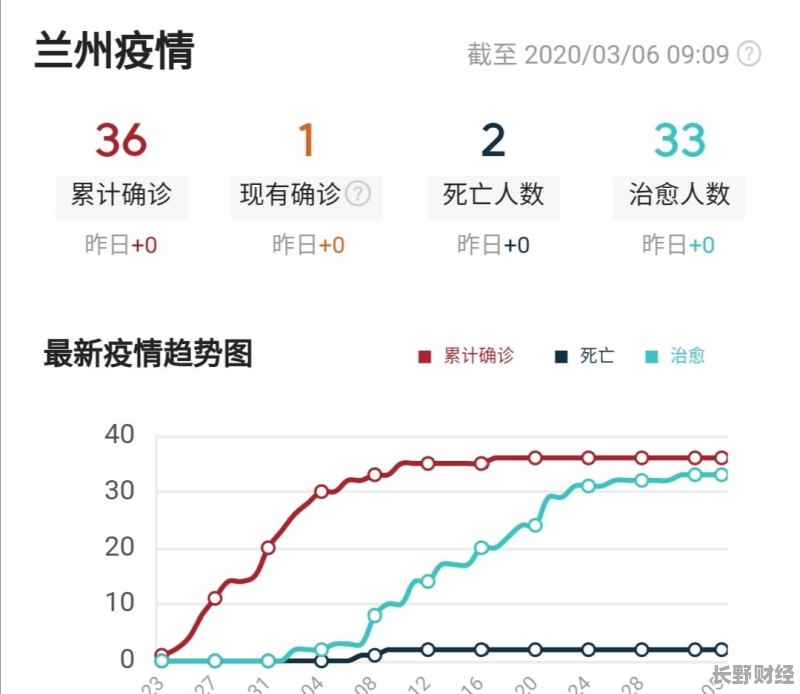 最新快报：兰州疫情动态，实时头条资讯汇总揭晓