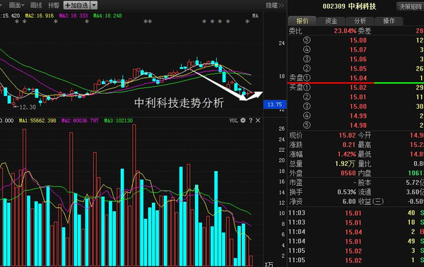 科技前沿速递：中利科技最新动态解析