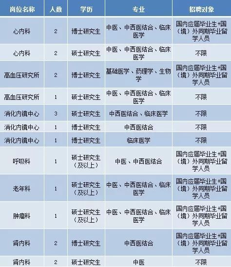 义乌地区最新一轮护士职位招聘信息汇总