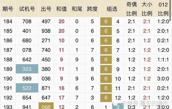 最新揭晓的3D彩种开奖号码及试机号码全面汇总