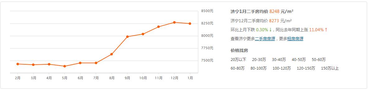 曲阜市最新发布：二手房市场动态，123房源信息速览