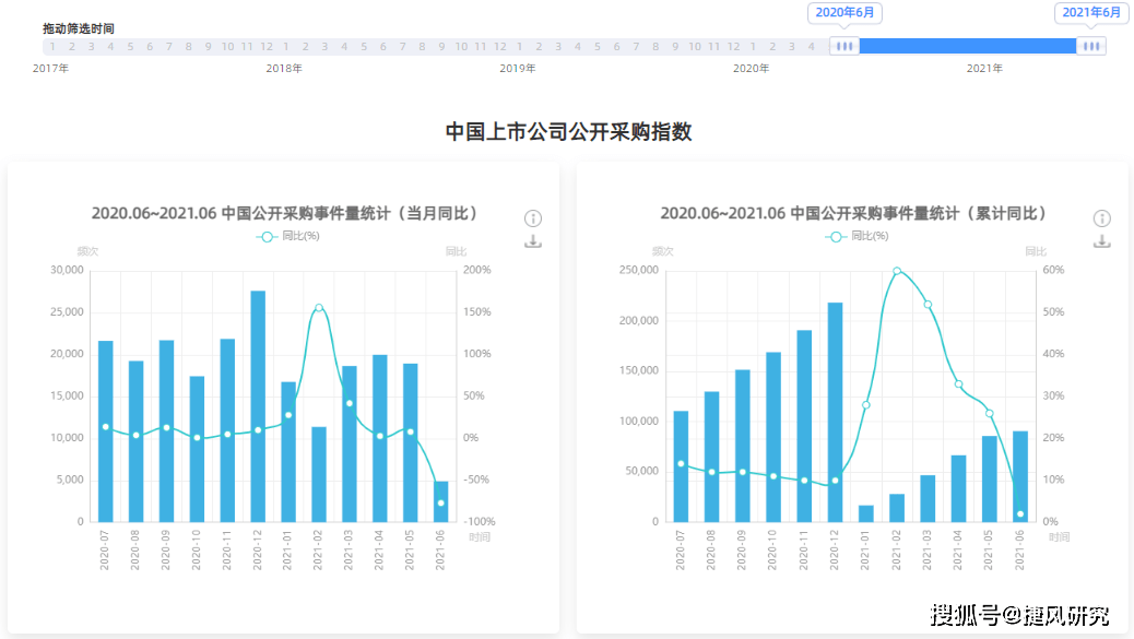 2025年度盘锦地区最新人才招聘汇总