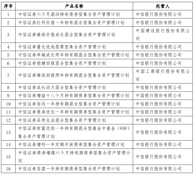 中券资本集团发布最新重要公告：速览集团动态与最新资讯