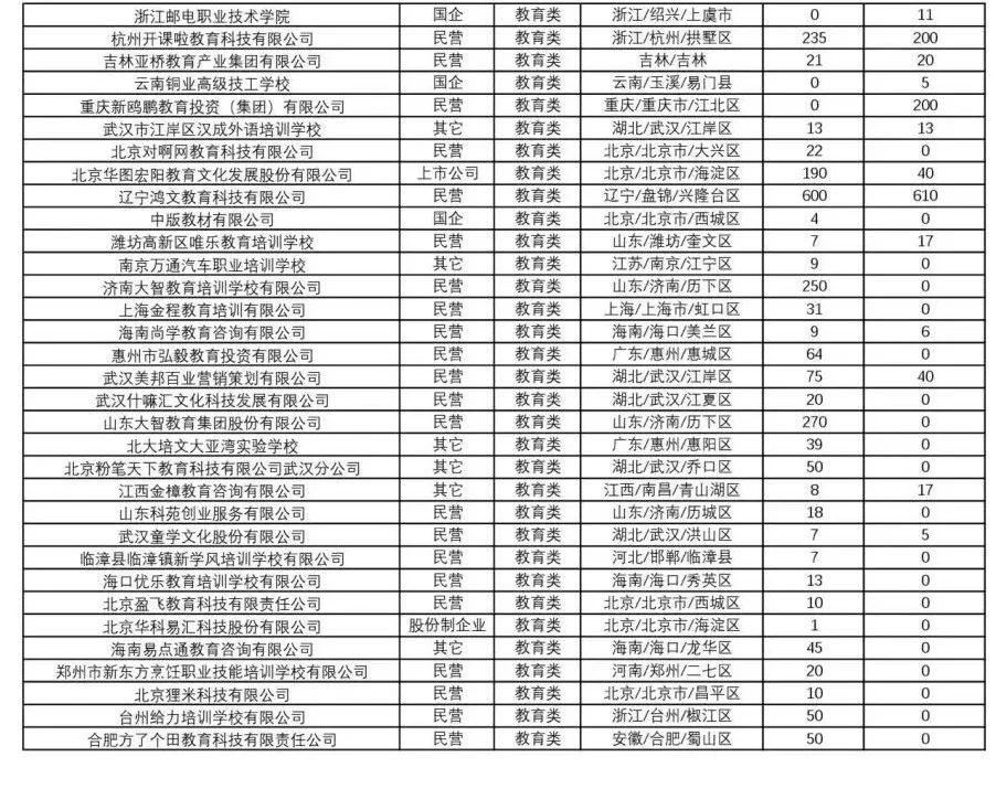 最新发布：沟帮子地区热门招聘资讯汇总