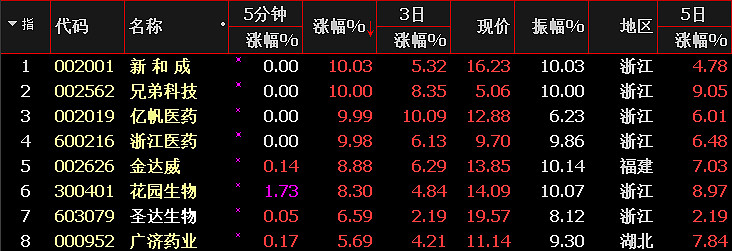 最新揭晓：生意宝牌泛酸钙市场行情价一览