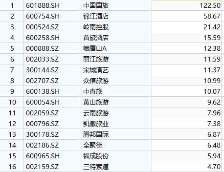 携程近期股价动态解析：最新行情一览