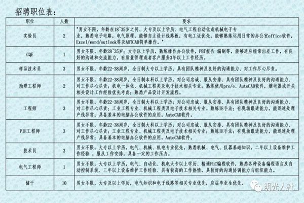 扬中地区最新职位招聘信息汇总