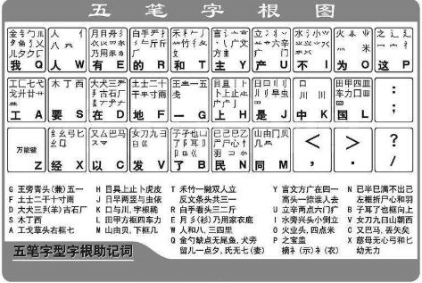 全新升级版全能五笔输入法，一学即会，畅享高效打字体验