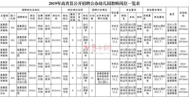 今日高青地区新鲜出炉的招聘资讯汇总