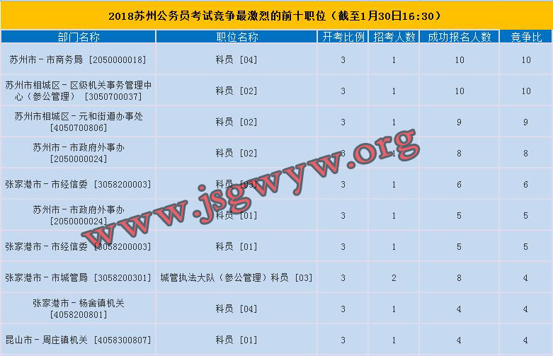 四会地区热门兼职岗位速览