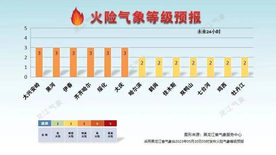 “大兴安岭地区最新资讯速递”