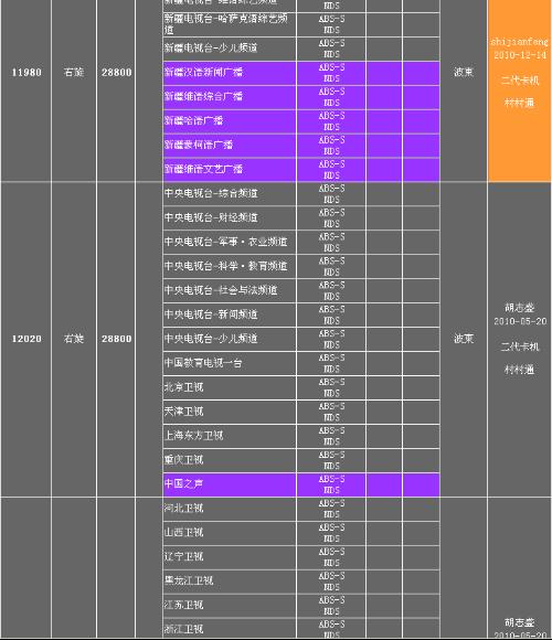 中星9号户户通最新性能参数全面解析